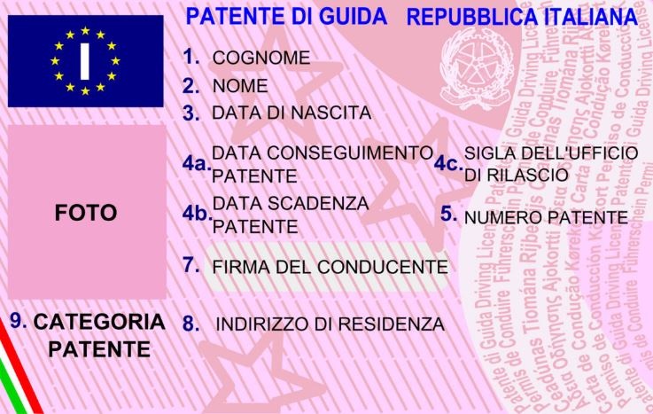 Rinnovo patente: cosa è cambiato?